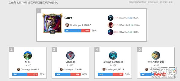 整体而言 整体而言