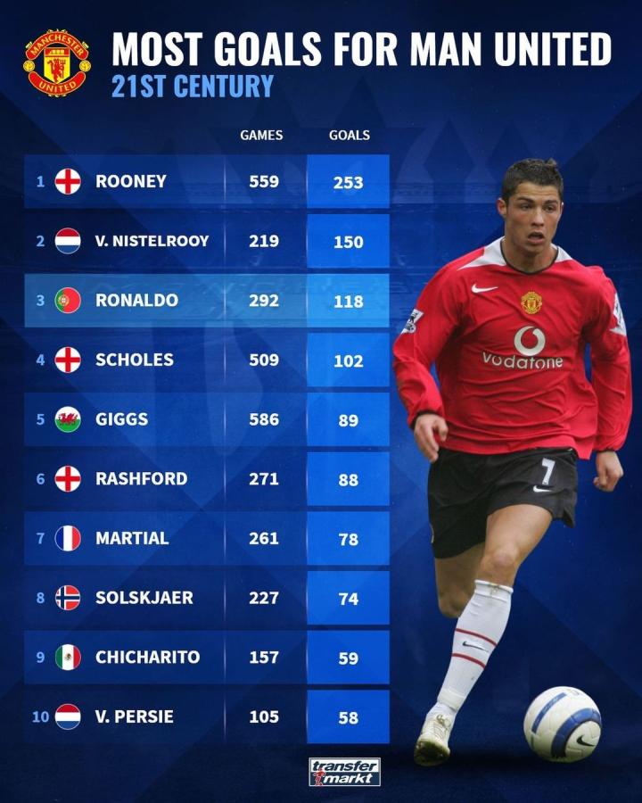 一直强调球 一直强调球