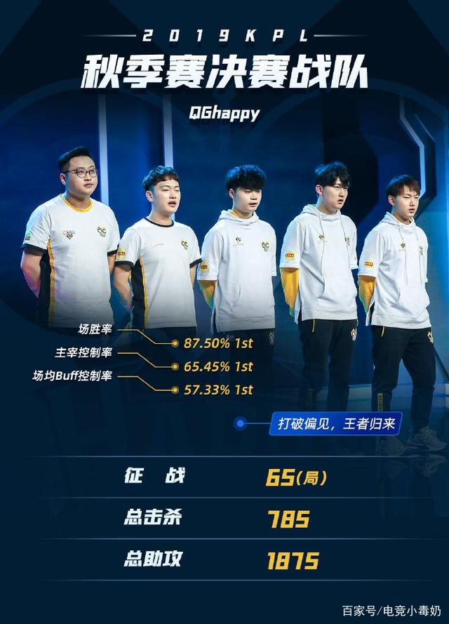 减少无效拿